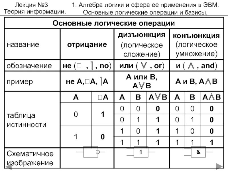 Основные операции алгебры логики. Алгебра логики основные операции таблица. Базовые операции алгебры логики. Логические операции законы алгебры.