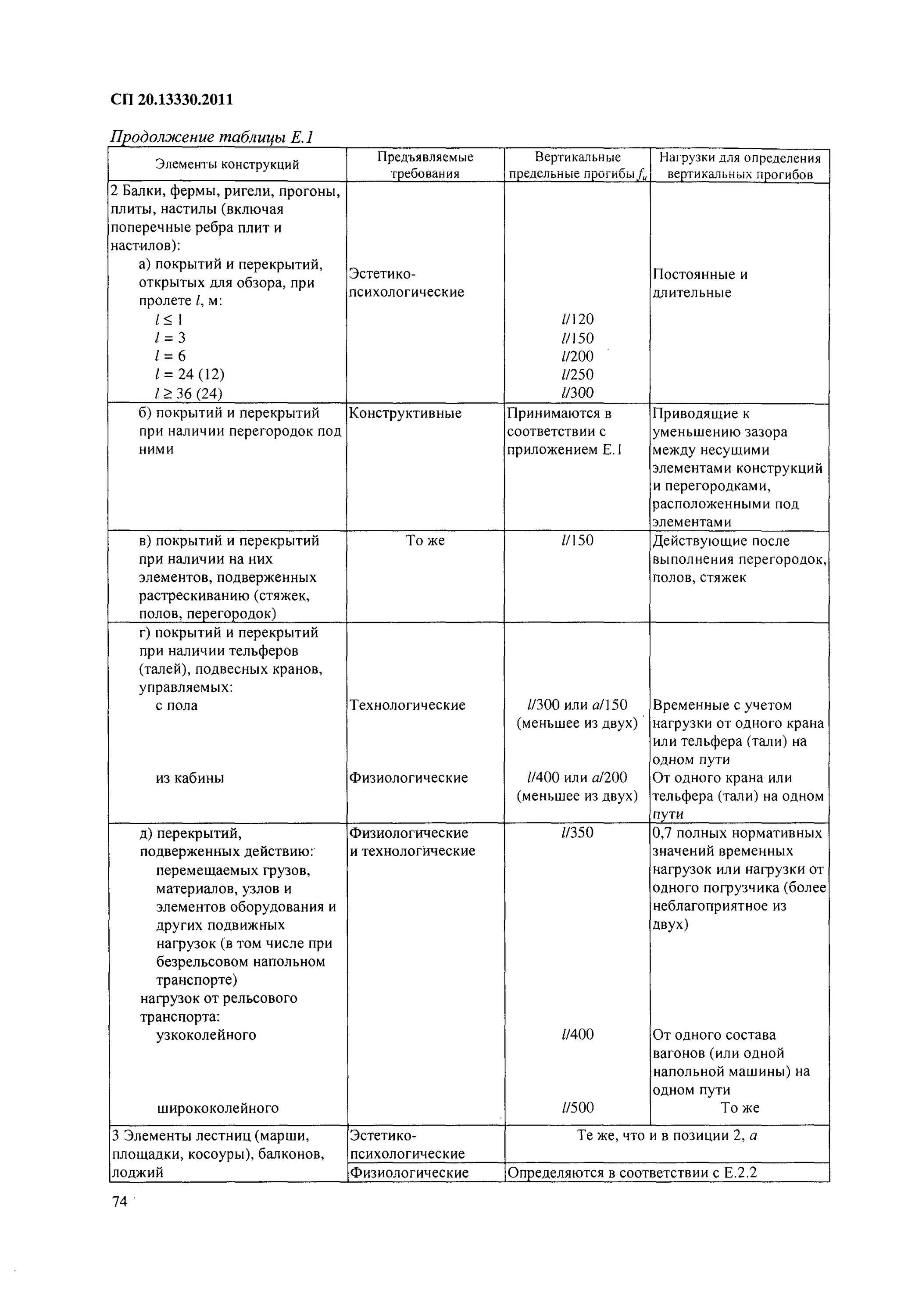 сп 20. сп 20. 13330. 01. 2011.