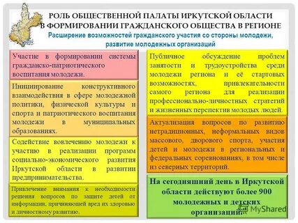 Роль общественных организаций