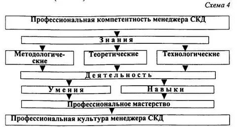 Менеджер социально культурной деятельности