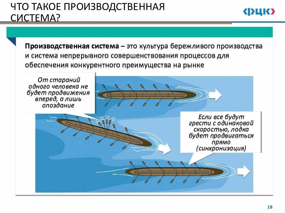 Направление производственной системы. Производственная система. Производственный. Производственная информация это. Что такое производительные стержни.