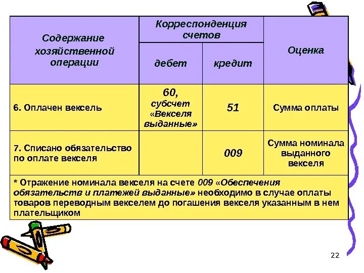 Субсчета аналитического счета. Корреспонденция счетов. Содержание хозяйственной операции корреспонденция счетов. 60 Счет корреспонденция счетов. Субсчета 60 счета бухгалтерского учета.