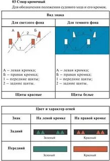 Створ это