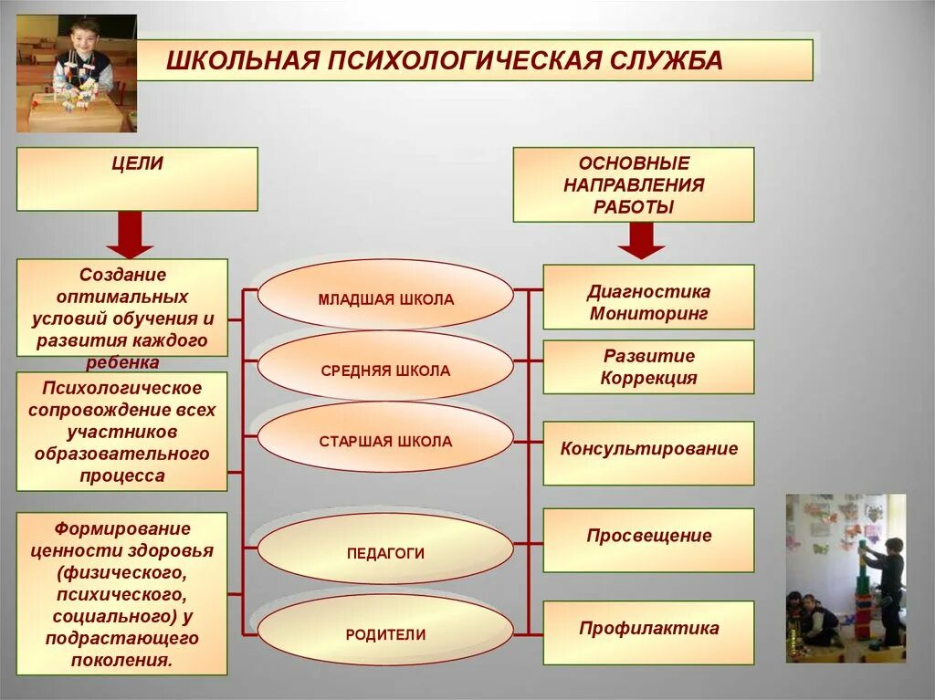 Организация психологической службы в общеобразовательной организации