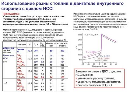 Смесь для цилиндра двигателя