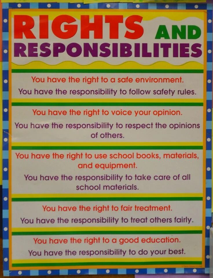 Rights and responsibilities 11 класс. Rights and responsibilities Worksheet. Задания для 11 класса на тему rights and responsibilities. Rights and responsibilities 11 класс задания. Classroom questions