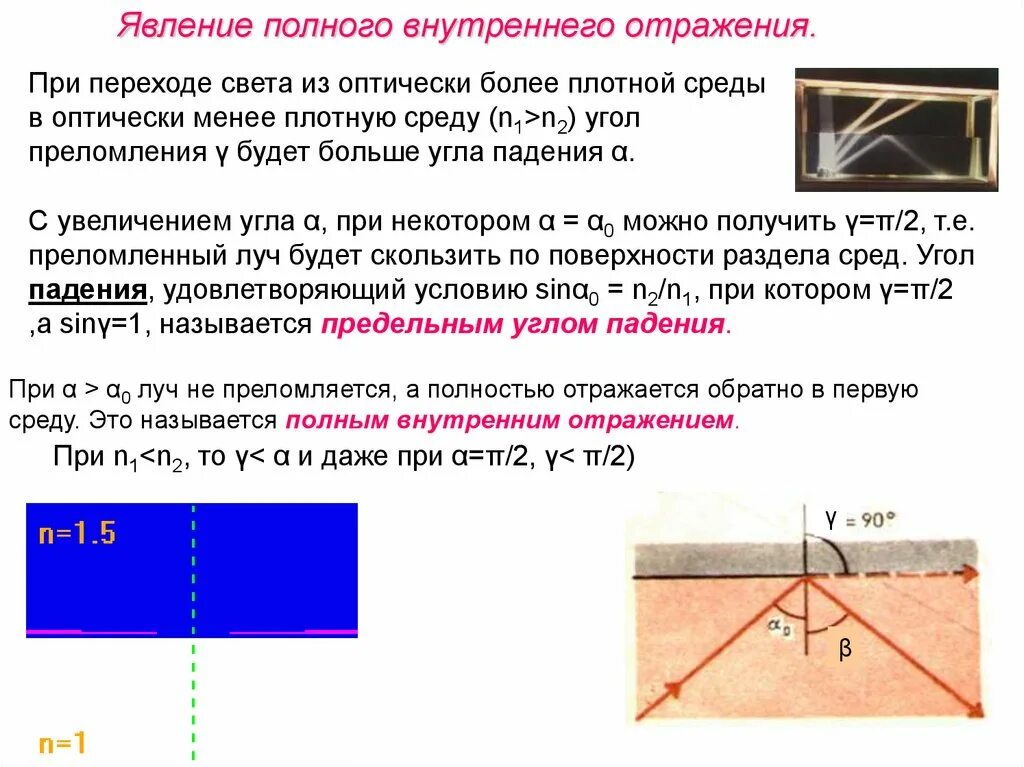 Полное внутреннее отражение n1<n2. Явление полного внутреннего отражения света. Явление полного внутреннего преломления. Полное внутреннее отражение света.