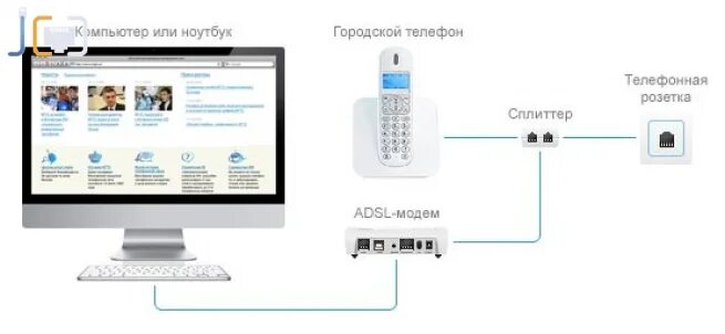 Узнать баланс домашнего телефона мгтс