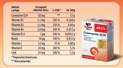 Витамины коэнзим q10. Коэнзим q10 и витамин д. Витамины для сердца с коэнзимом q10.