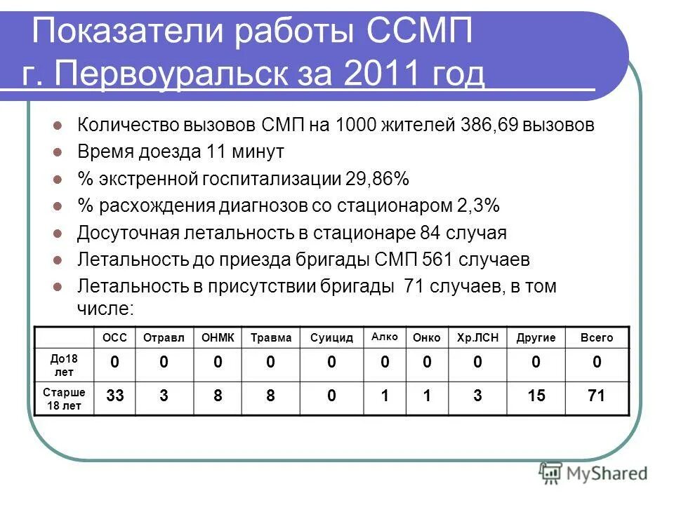 статистика скорой медицинской помощи. статистика вызовов скорой помощи. основные показатели работы скорой медицинской помощи. показатель объема скорой медицинской помощи – это. количество посещений на 1000 населения.