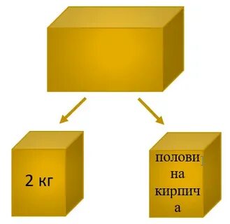 Задача кирпич