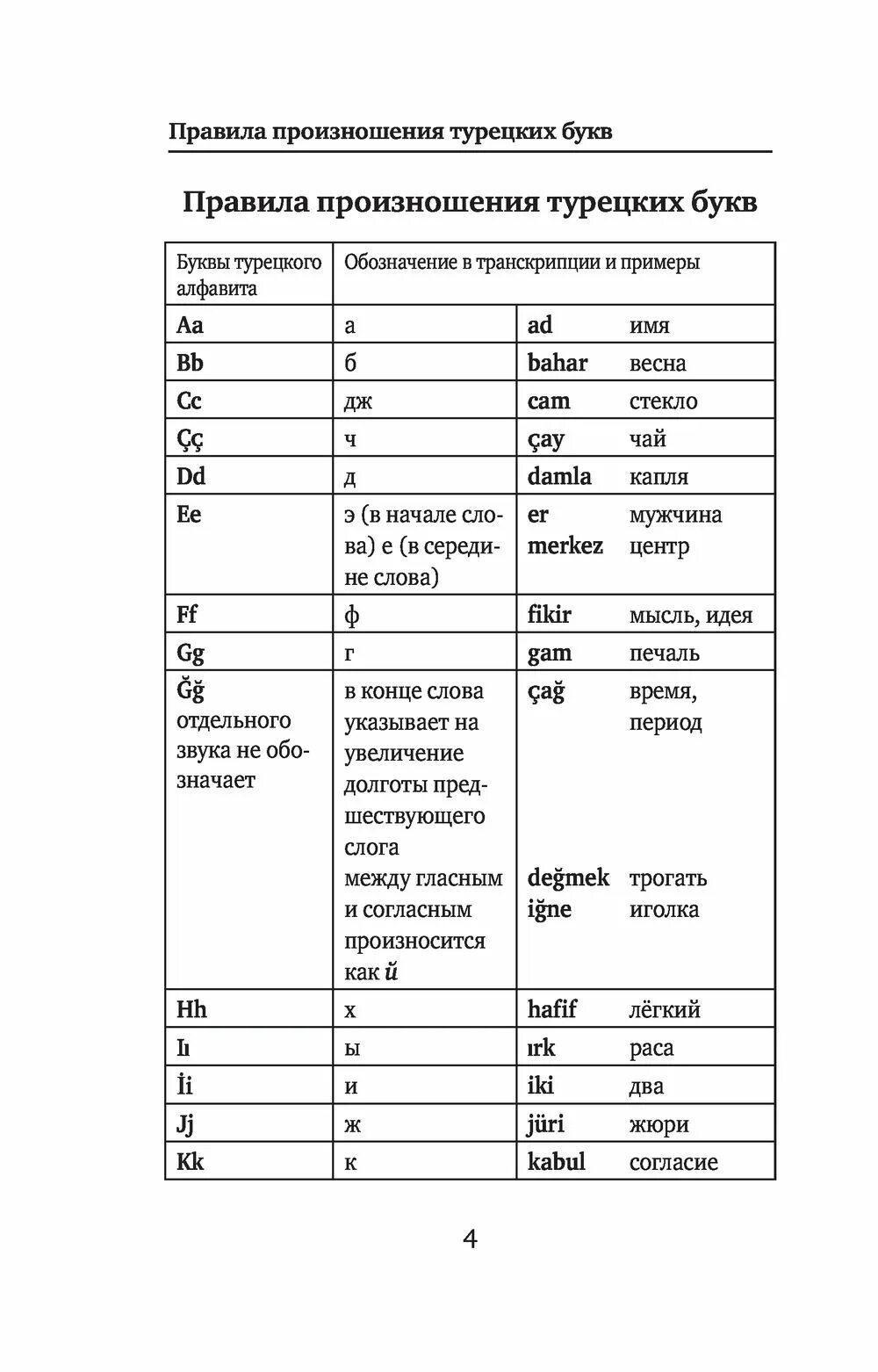 Турецкий язык слова с произношением. Турецко русский словарь с транскрипцией. Турецкие слова с русской транскрипцией. Турецкие Слава транскрипций.