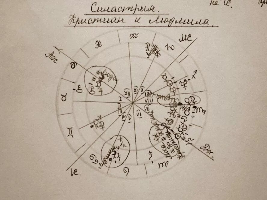 Аспект соединение солнца и Селены.