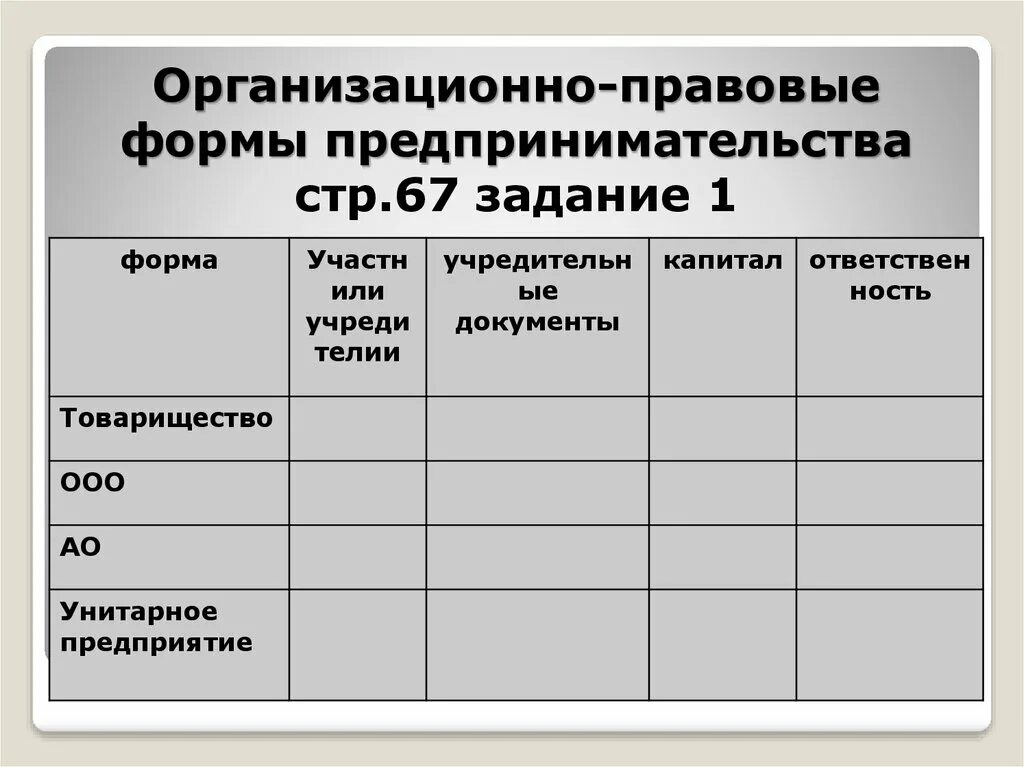 Перечислите правовые формы предпринимательской деятельности. Организационно-правовые формы предпринимательства. организационно правовые формы предпринимательства деятельности. организационные правовые формы предпринимательства. организационно-правовая форма задания.