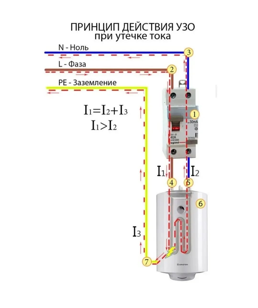 Заземление без автомата узо. УЗО схема подключения без заземления. УЗО автомат принцип работы схема подключения. Принцип работы УЗО И схема подключения. Схема подключения прибора проверки УЗО.