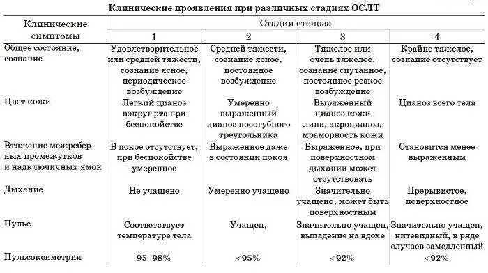 Неотложная помощь при стенозирующем ларинготрахеите