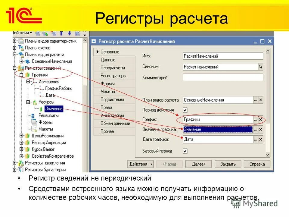 Характеристики регистров