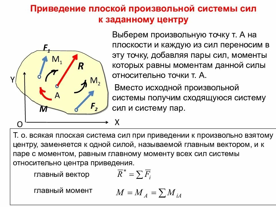 Дать определение системы силы. Приведение плоской системы сил к единому центру. Приведение произвольной системы сил к центру. Приведение плоской произвольной системы сил к центру. Приведение пространственной системы сил к заданному центру.