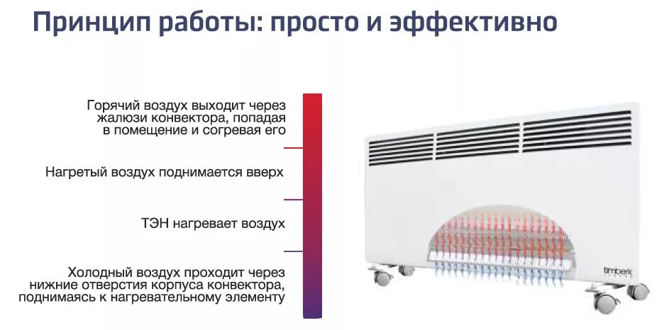 Конвекторный обогреватель принцип работы. Конвектор устройство и принцип работы. Принцип работы конвектора электрического обогревателя. Конструкции и принципы работы конвекторов. Плюсы конвекторов