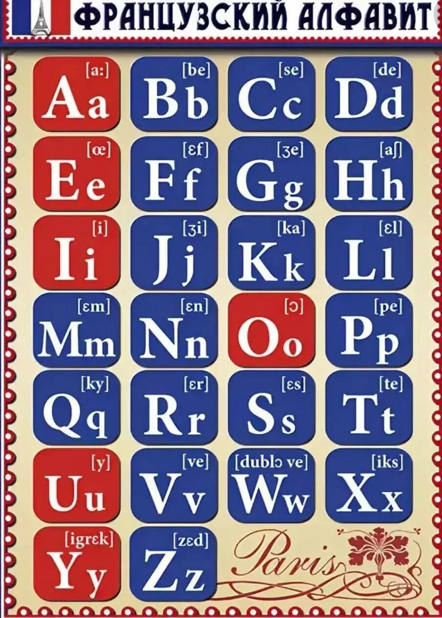 Алфавит французского языка. Французские буквы. Французский алфавит с транскрипцией. Французский алфавит с произношением.