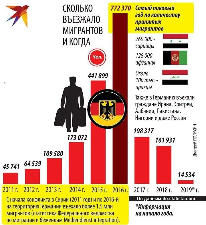 Сколько граждан в германии