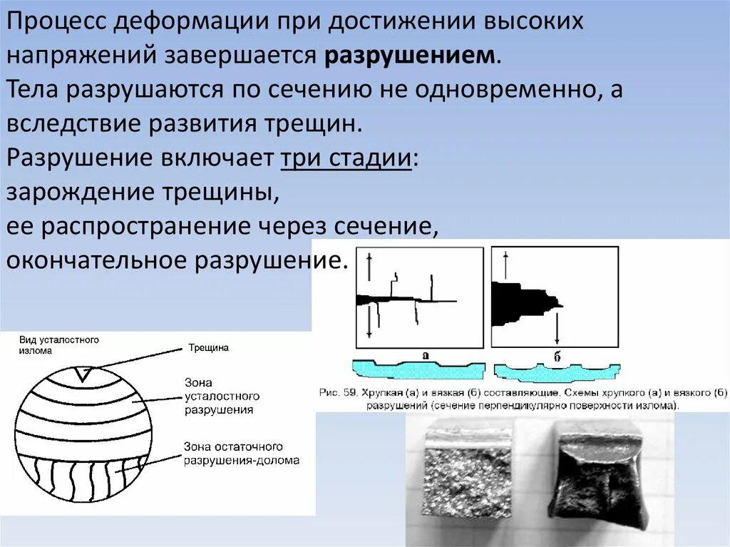 Схема хрупкого разрушения. Виды усталостных изломов. Вязко хрупкое разрушение. Зона усталостного развития трещины.