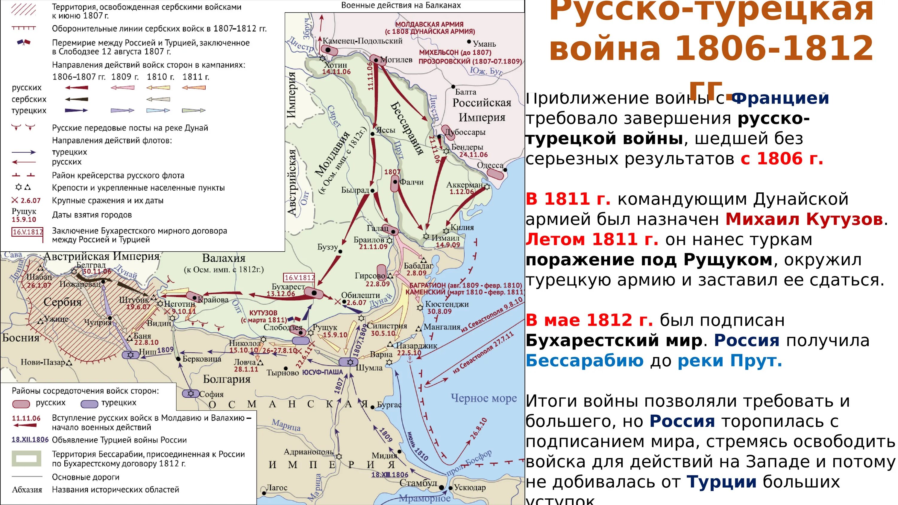 Русско-турецкая 1806-1812 Мирный. Войны при александре первом