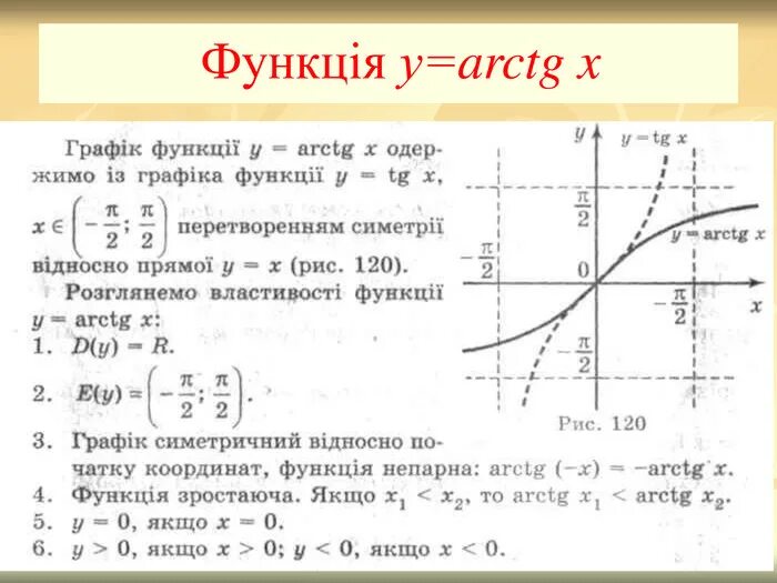 График функции arctg x. График функции arctg x