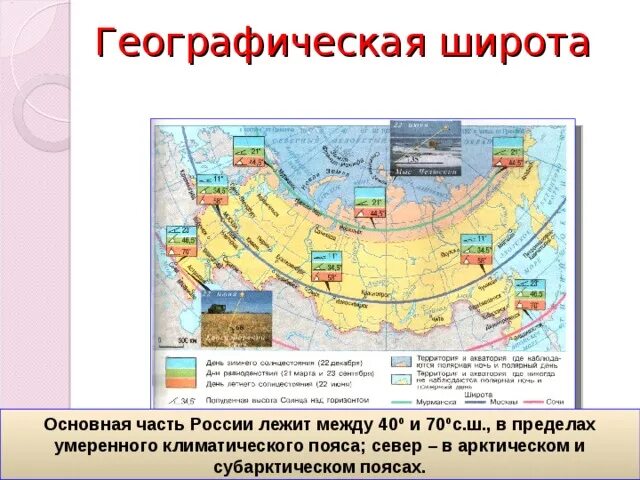 Географическая широта и климат. Как географическая широта влияет на климат. Влияние географической широты на климат. Зависимость климата от географической широты.