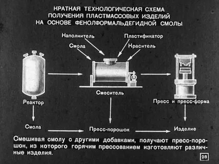 Первый метод получения