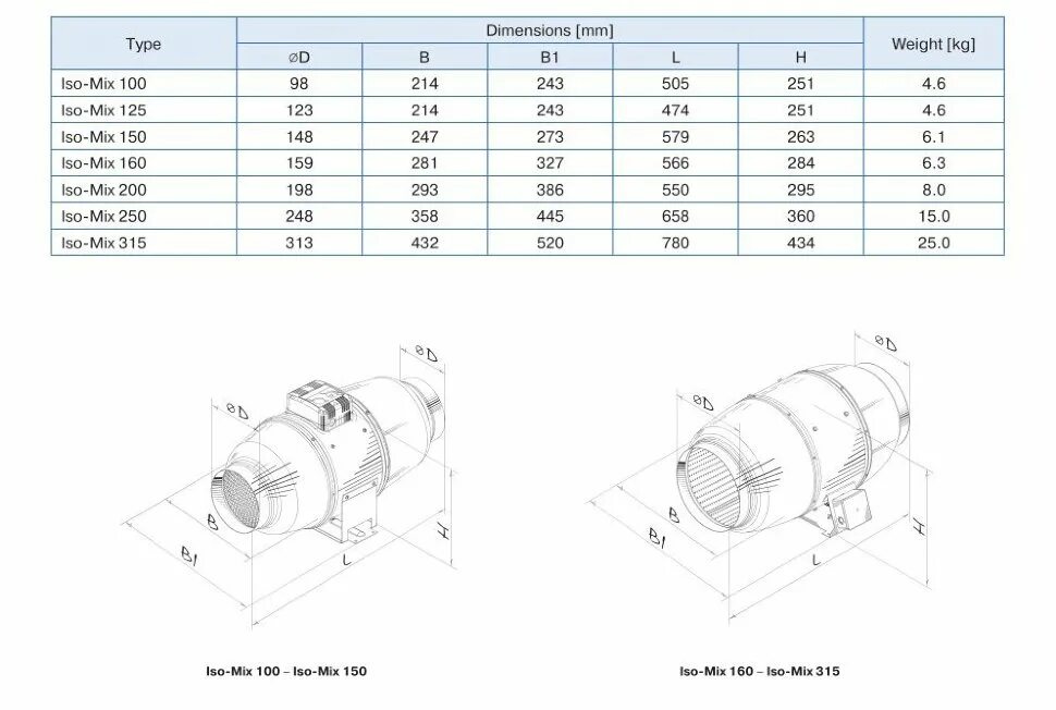 вентиляторы канальные ostberg rk 600[350 e3. вентилятор ruck rs 100l. канальный вентилятор iso-mix 250 blauberg. канальный вентилятор 315 параметры. канальный вентилятор ck 125 c.
