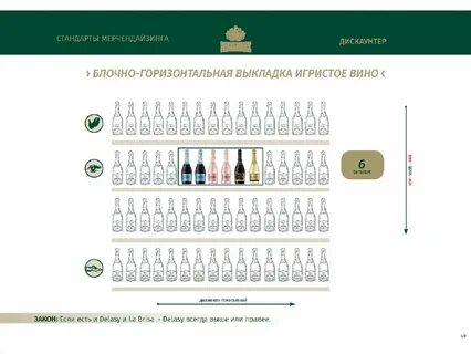Как пишется планограмма