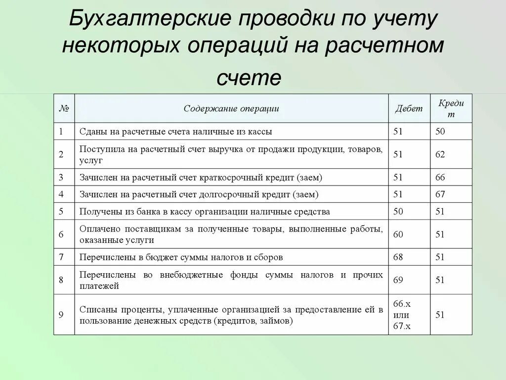 Проводка перечисление