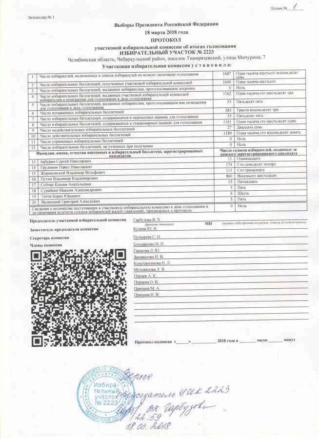 Протокол уик. Протокол уик об итогах голосования. Протокол уик с машиночитаемым кодом. Образец протокола об итогах голосования участковой избирательной. Протокол уик в скольких экземплярах