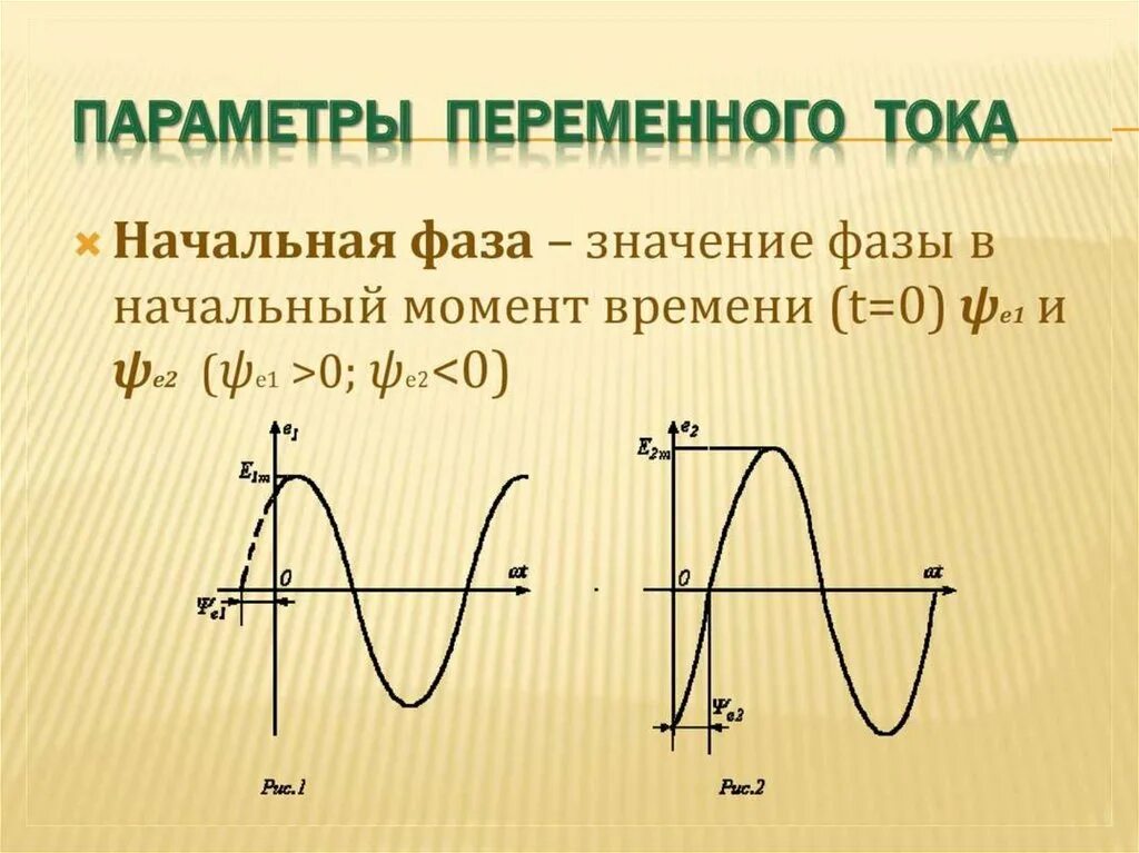 Определить начальную фазу тока