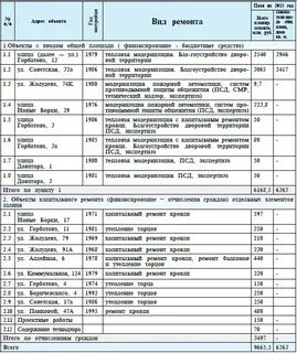 План капитального ремонта на 2025 год