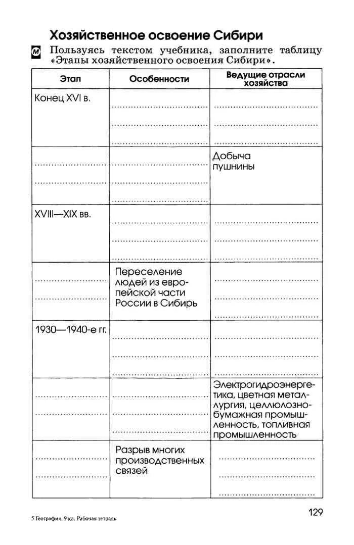 Выделите основные этапы хозяйственного освоения. Этапы хозяйственного освоения Сибири таблица. Этапы хозяйственного освоения Сибири. Хозяйственное освоение Сибири таблица. Хозяйственное освоение Сибири таблица 9 класс.