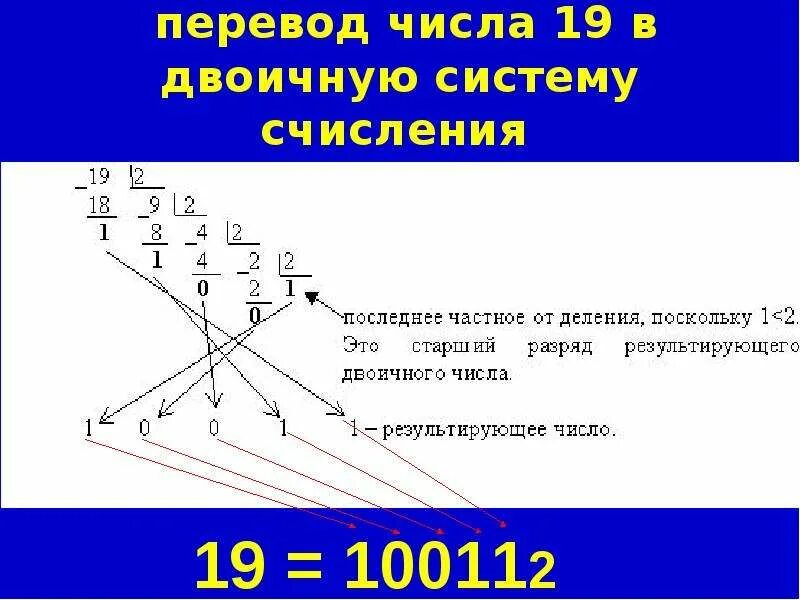 199 10 в двоичную систему. 3916, 758, 1110112 в двоичную систему примеры.