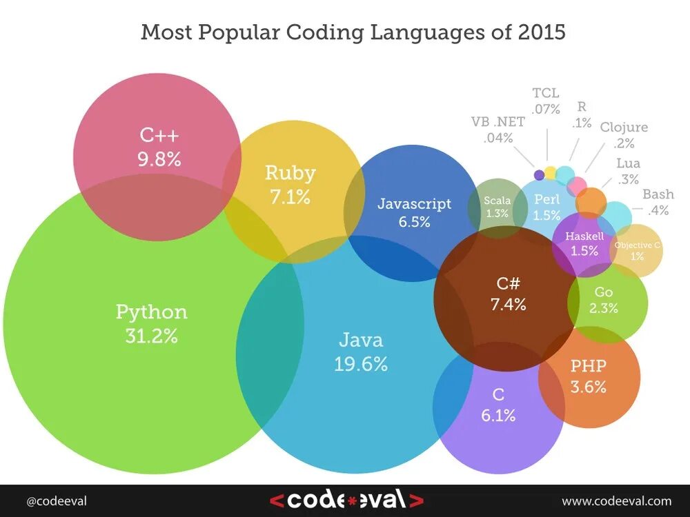 Programming languages pdf