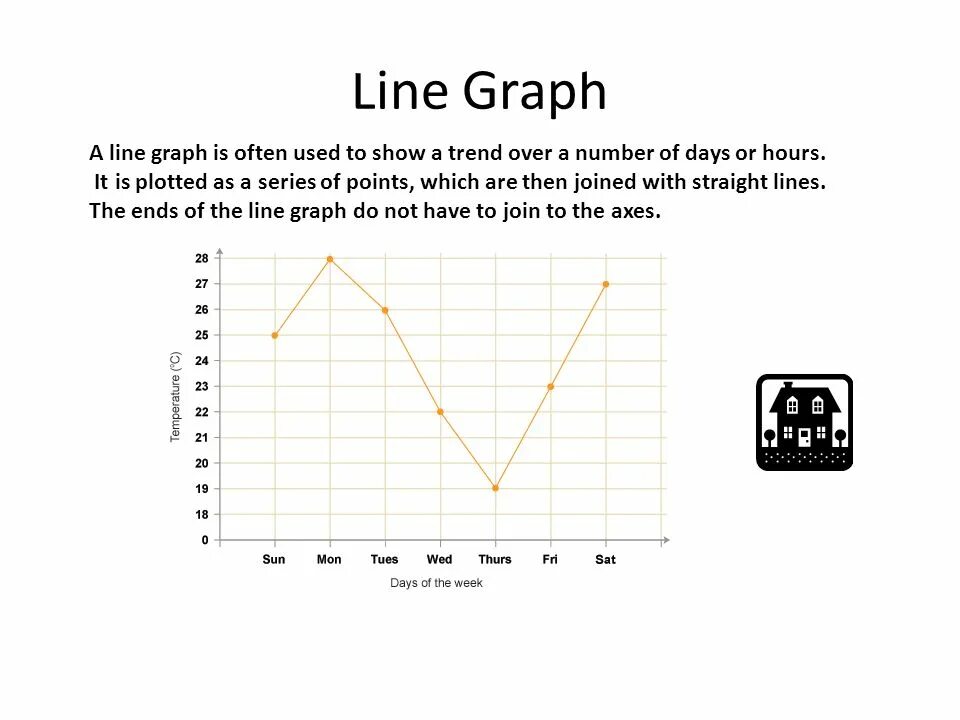 The line graph. The line graph
