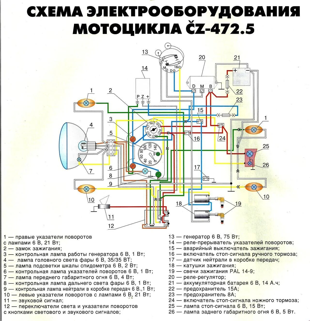 Электропроводка мотоцикла. Схема электрооборудования Чезет 472.6. Схема электрическая мотоцикл Ява 350. Схема электрооборудования Ява 6вт. Схема электрооборудования мотоцикла ЧЗ - 472.5.