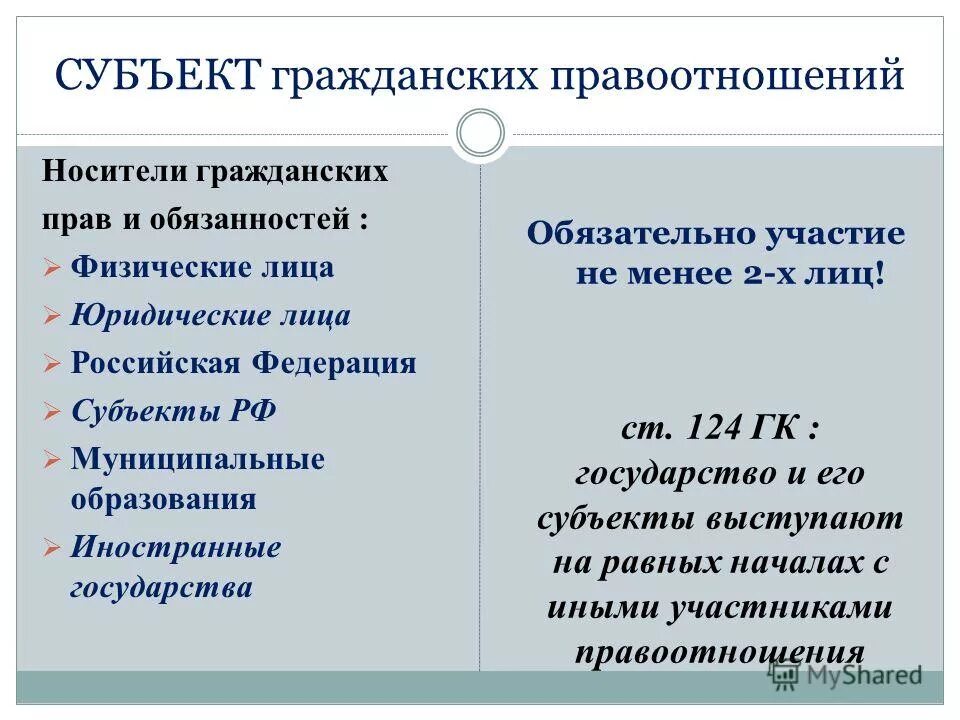 Конспект правовое регулирование гражданских правоотношений. Перечислите субъекты гражданских правоотношений. юридические лица как субъекты гражданских правоотношений.