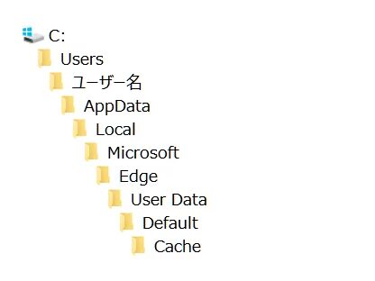 Edge user
