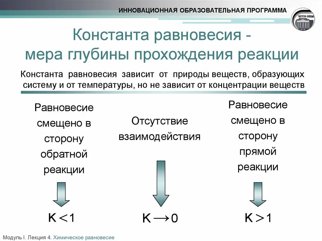 Формула равновесия реакции. Формула для расчета константы равновесия химической реакции. Константа равновесия зависит от концентрации. Зависимость направления реакции от константы равновесия. Константа равновесия химической реакции зависит.