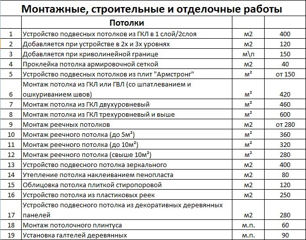 Облицовка панелями пвх смета