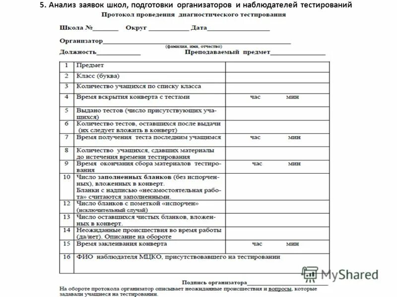 Тест на наблюдателя на выборы ответы