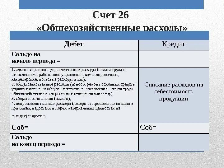 Дебет счетов затрат. 26 Счет бухгалтерского учета. Дебет счета 26. Счет 26 общехозяйственные расходы. Характеристика счета 26.