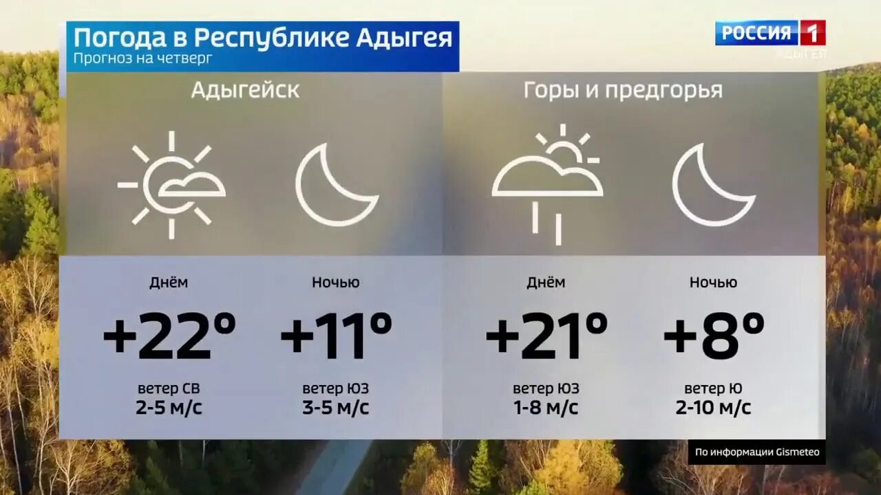 Адыгея прогноз погоды. Климат Адыгеи. Адыгея сегодня погода. Погода в Адыгее на сегодняшний день.