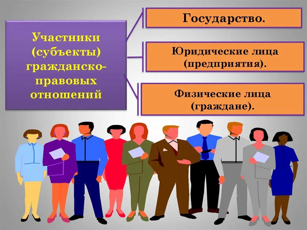 Гражданское право источники субъекты. Участники гражданско-правовых отношений. Субъекты гражданско-правовых отношений. Участники гражданских правоотношений. Субъекты участники правоотношений.