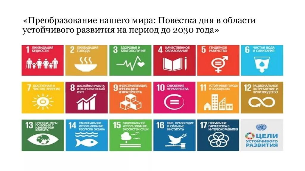 Цели в области устойчивого развития ООН 2030. Устойчивое развитие схема ООН. Повестка дня в области устойчивого развития на период до 2030 года. Цели устойчивого развития ООН 2015-2030. Повестки оон